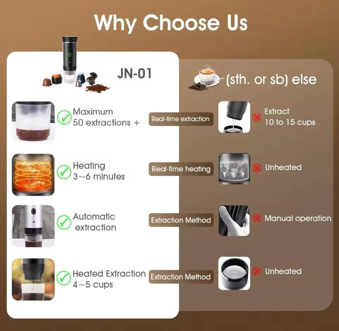 Akku Betriebene Mobile Espresso Maschine