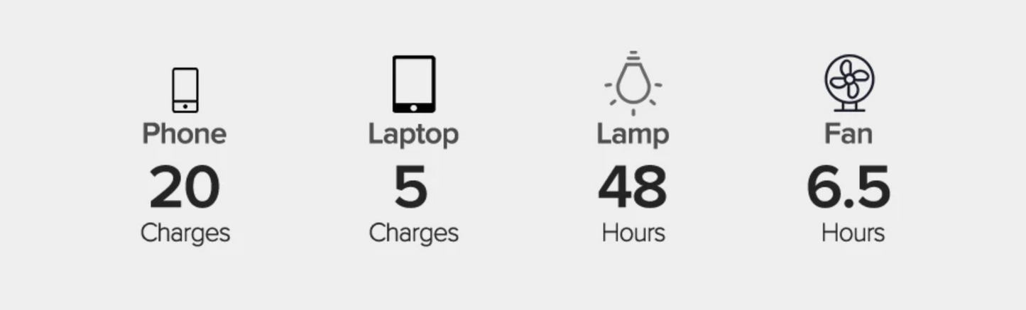 XXL Camping Schnelllade Power Bank