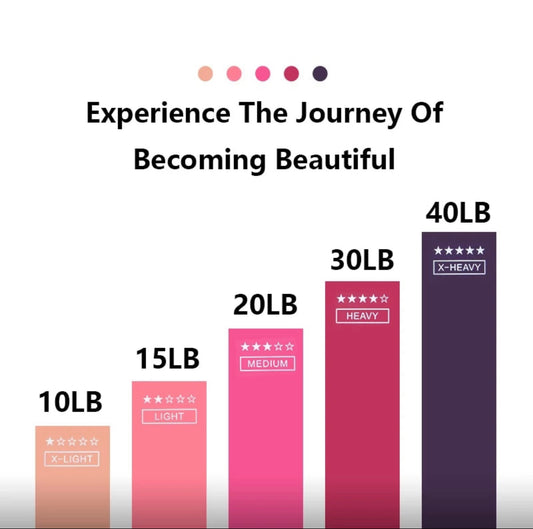 Fitnessbänder in 5 Stärken