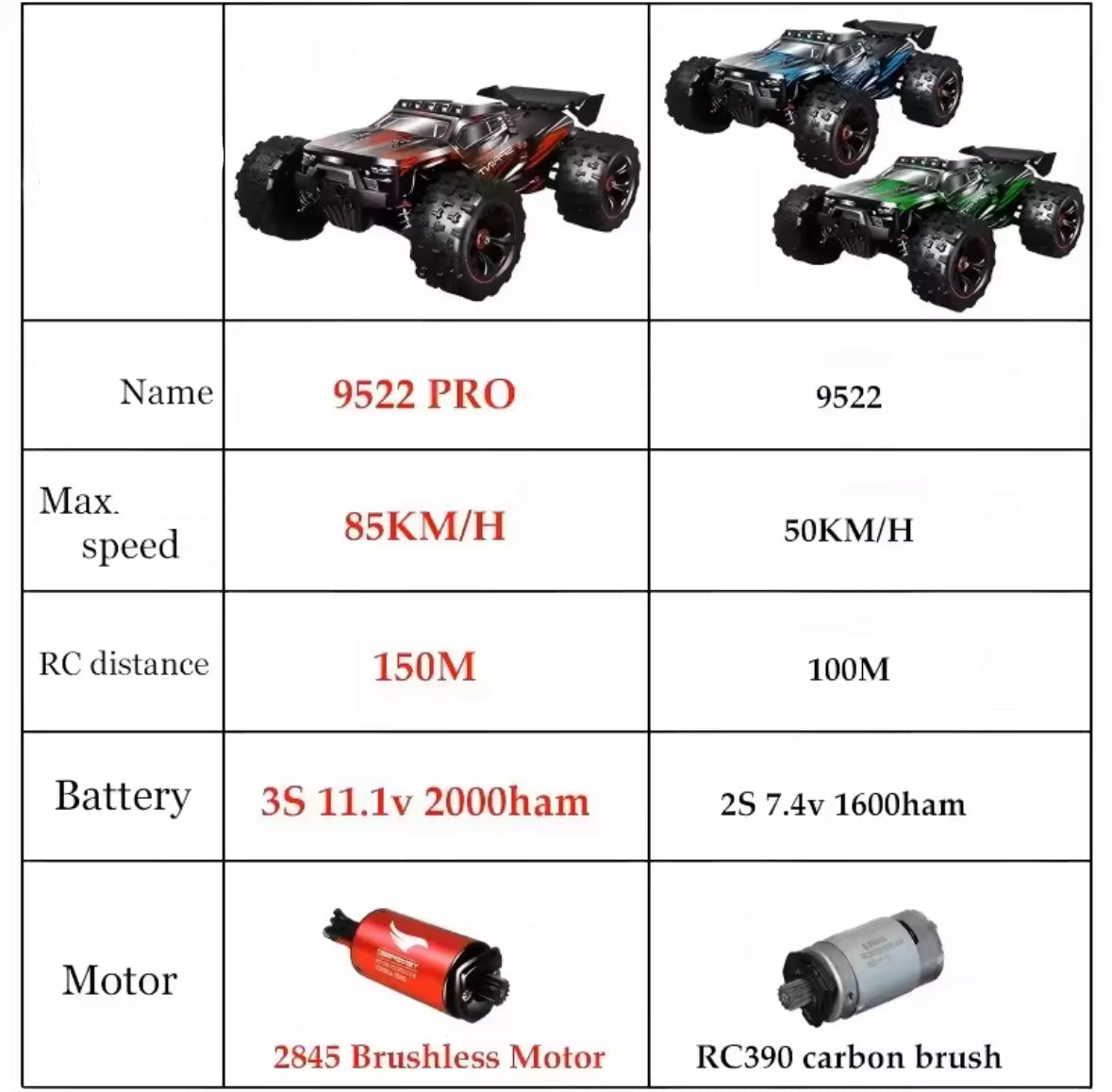 Hochgeschwindigkeits Off-Road RC Rennwagen