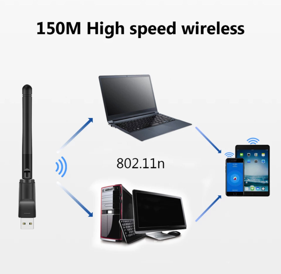 USB WiFi Antenne