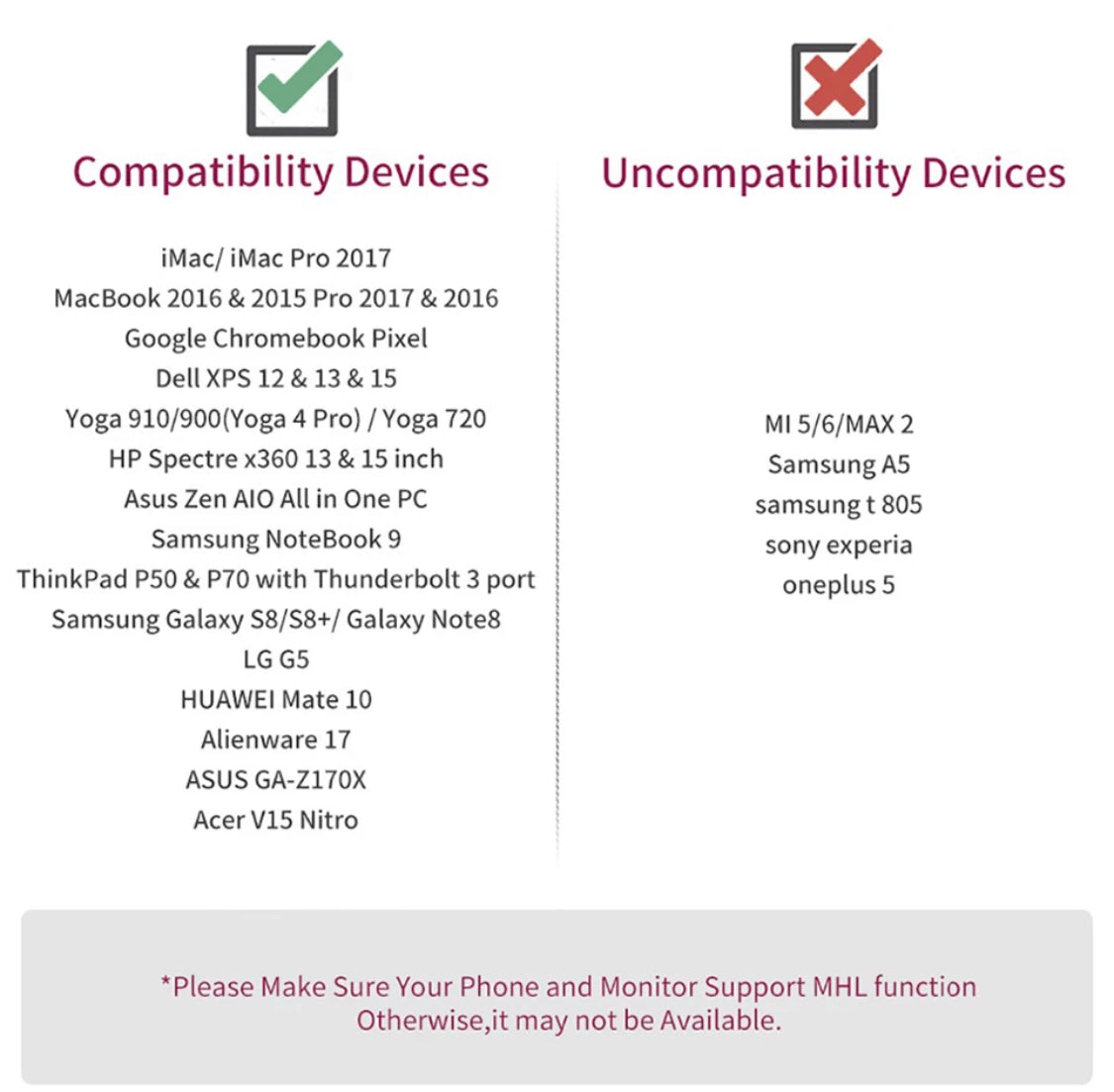 USB C zu HDMI Kabel