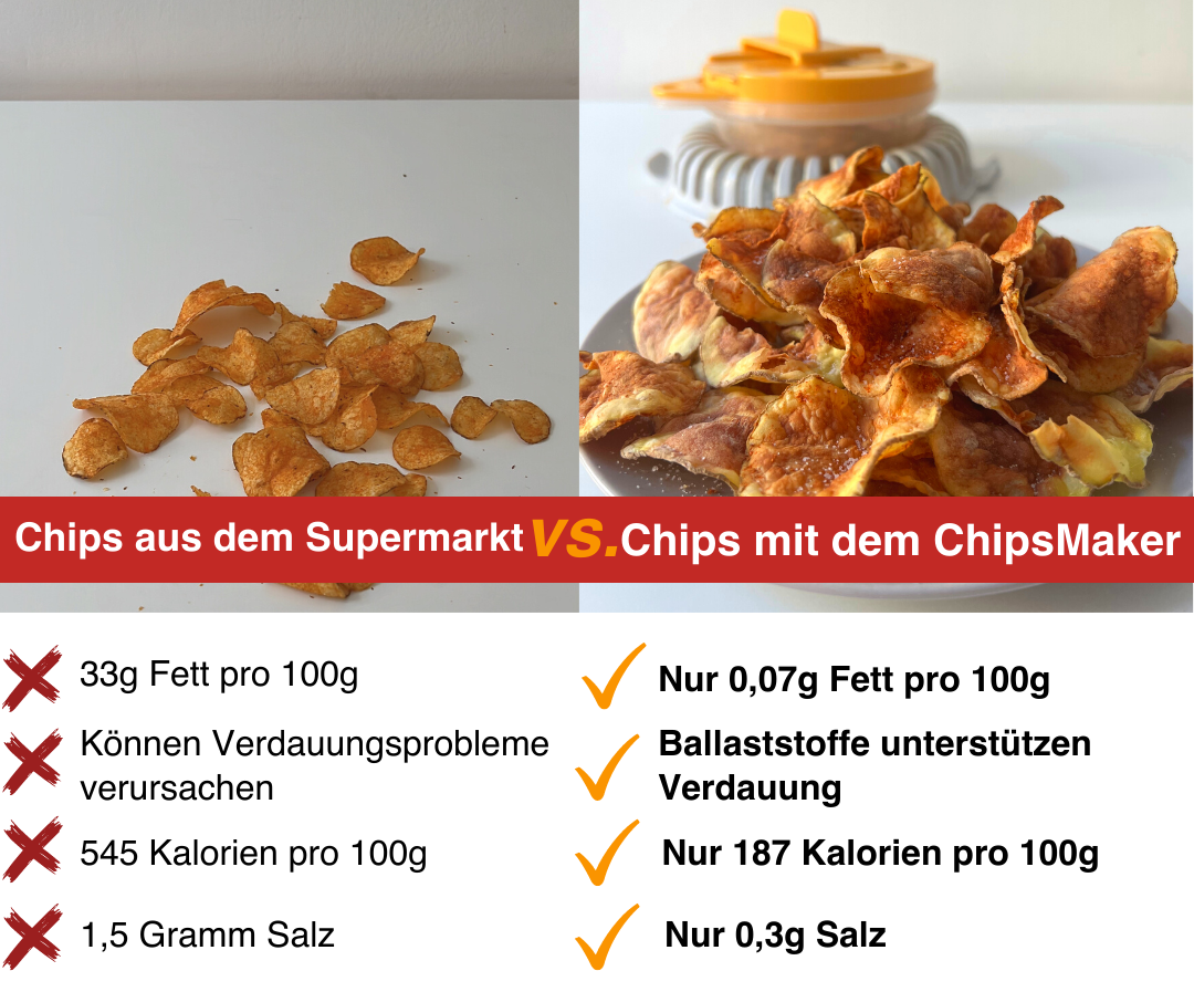 Chips Maker